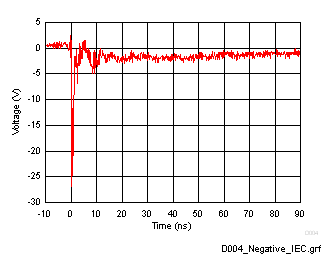 ESD351 D004_Negative_IEC.gif