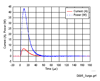 ESD351 D005_Surge.gif