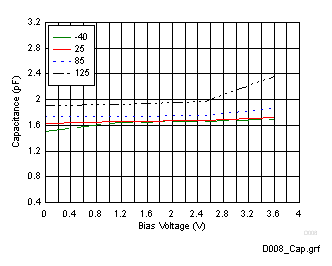 ESD351 D008_Cap.gif