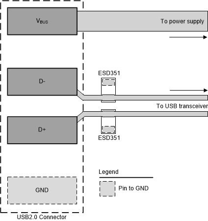 ESD351 SLVSEO3_Layout_ESD03551.gif