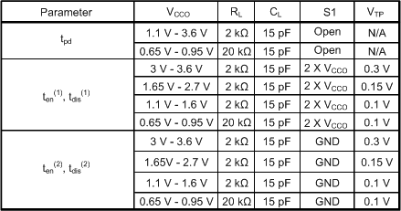 SN74AXCH8T245 SN74AXC8T245_LOAD_CIRCUIT_CONDITIONS.gif