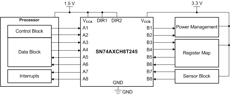 SN74AXCH8T245 SN74AXCH8T245_BLOCK_DIAGRAM.gif