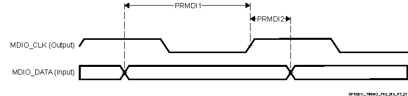 66AK2G12 SPRS91x_TIMING_PRU_MII_RT_01.gif