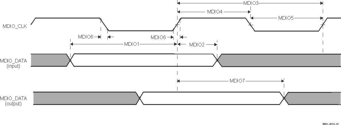 66AK2G12 SPRS932_EMAC_MDIO_01.gif