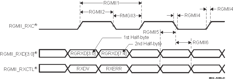 66AK2G12 SPRS932_EMAC_RGMII_01.gif