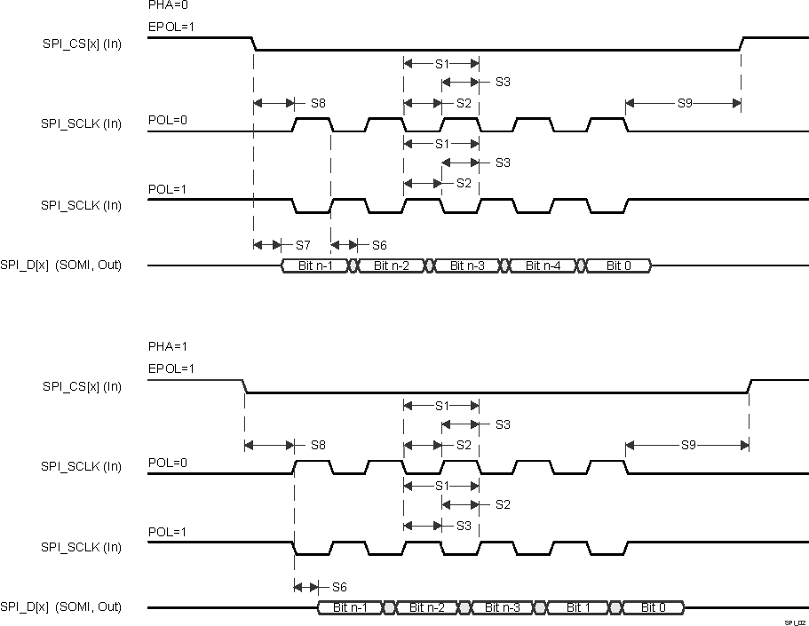 66AK2G12 SPRS93v_SPI_02.gif