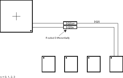 66AK2G12 dqs_routing_sprs614.gif