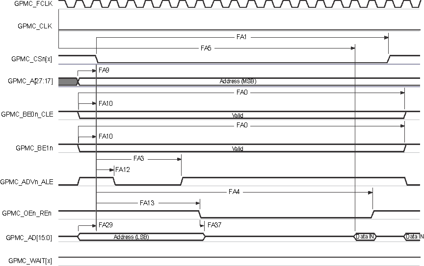 66AK2G12 gpmc10_sprs717.gif