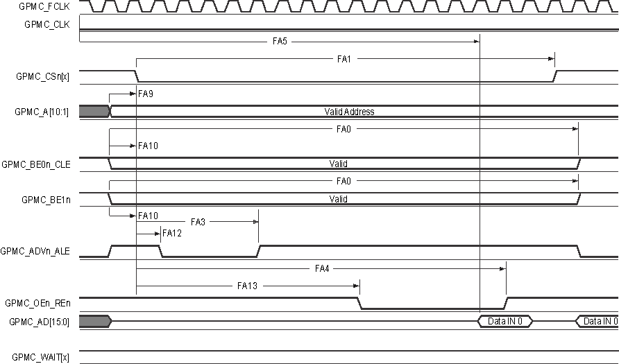 66AK2G12 gpmc6_sprs717.gif