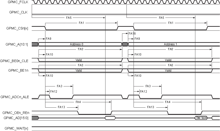 66AK2G12 gpmc7_sprs717.gif