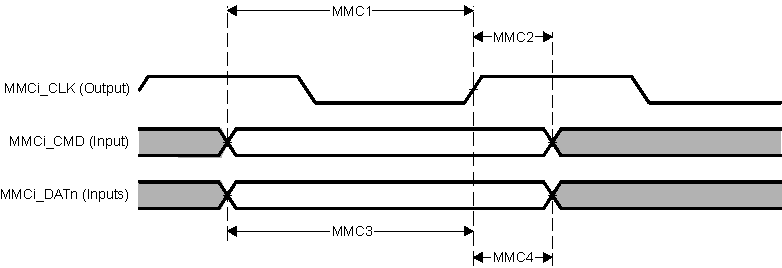 66AK2G12 td_mmc_input_sprs717.gif