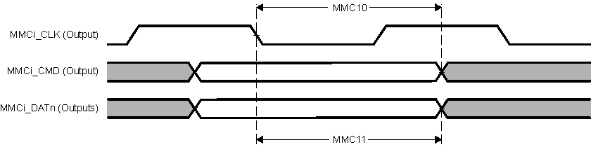 66AK2G12 td_mmc_out_std_sprs717.gif