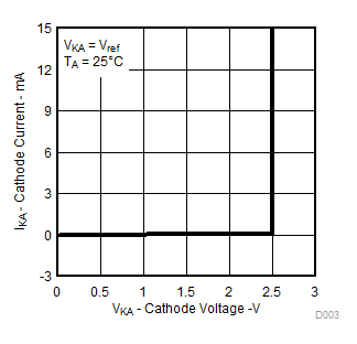 TL431LI TL432LI D003VkavsIkaTL431.gif