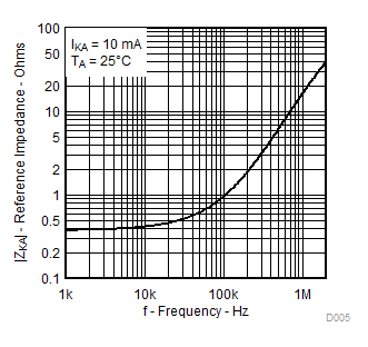 TL431LI TL432LI D005Zkavsf.gif