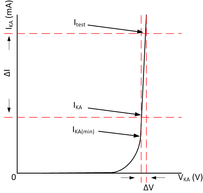 TL431LI TL432LI Dynamic-Impedance.gif