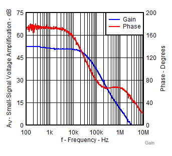 TL431LI TL432LI GainandPhase_v2.gif