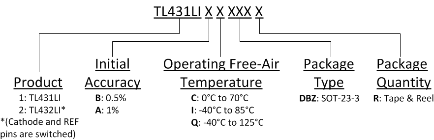 TL431LI TL432LI TL431LIDecoder.gif