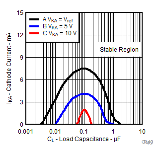 TL431LI TL432LI TL431_Stability.gif