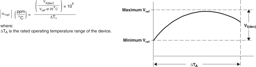 TL431LI TL432LI note_aviref_lvs543.gif