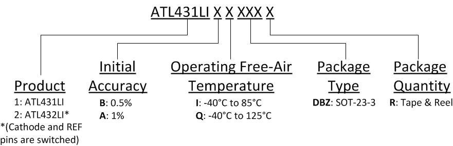 ATL431LI ATL432LI ATL431LIDecoder.gif