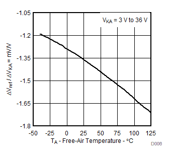 ATL431LI ATL432LI D0006deltav.gif