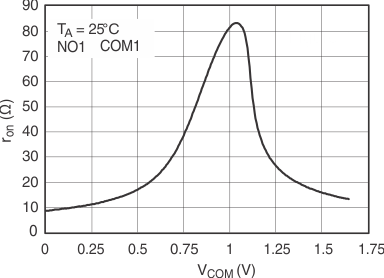 TS5A2066 typ15_cds184.gif