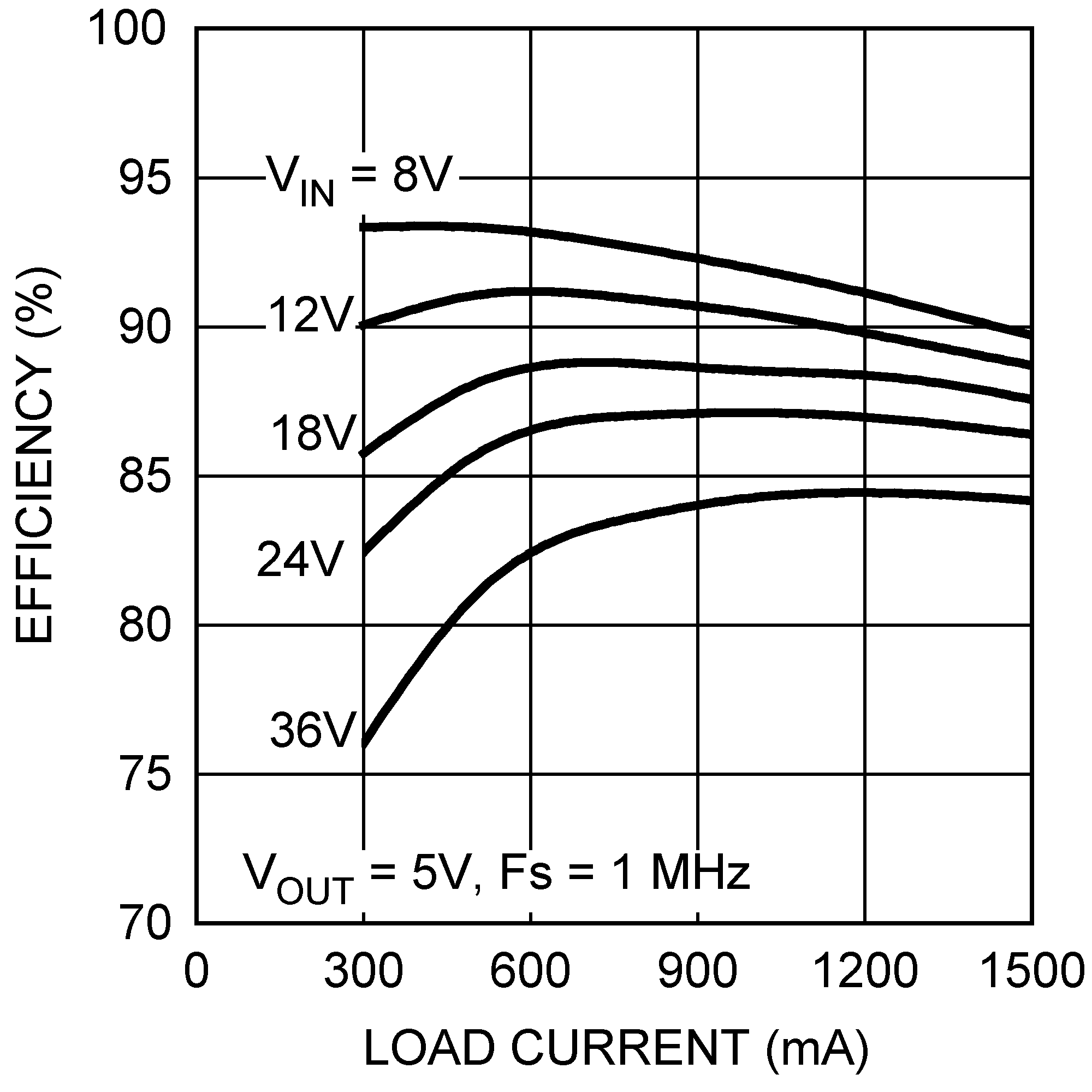 LM25011 LM25011-Q1 LM25011A LM25011A-Q1 30094603.png