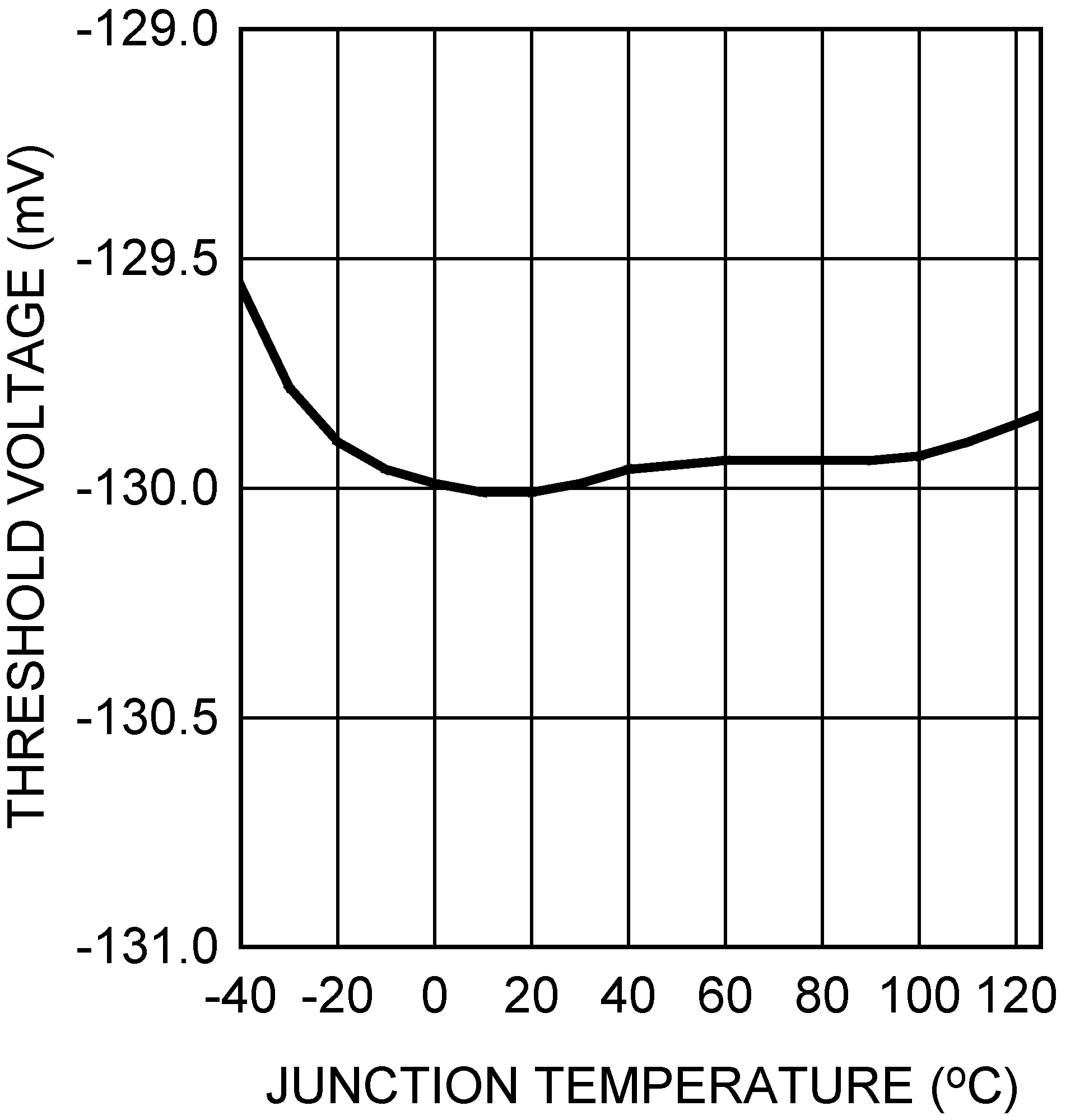 LM25011 LM25011-Q1 LM25011A LM25011A-Q1 30094611.png