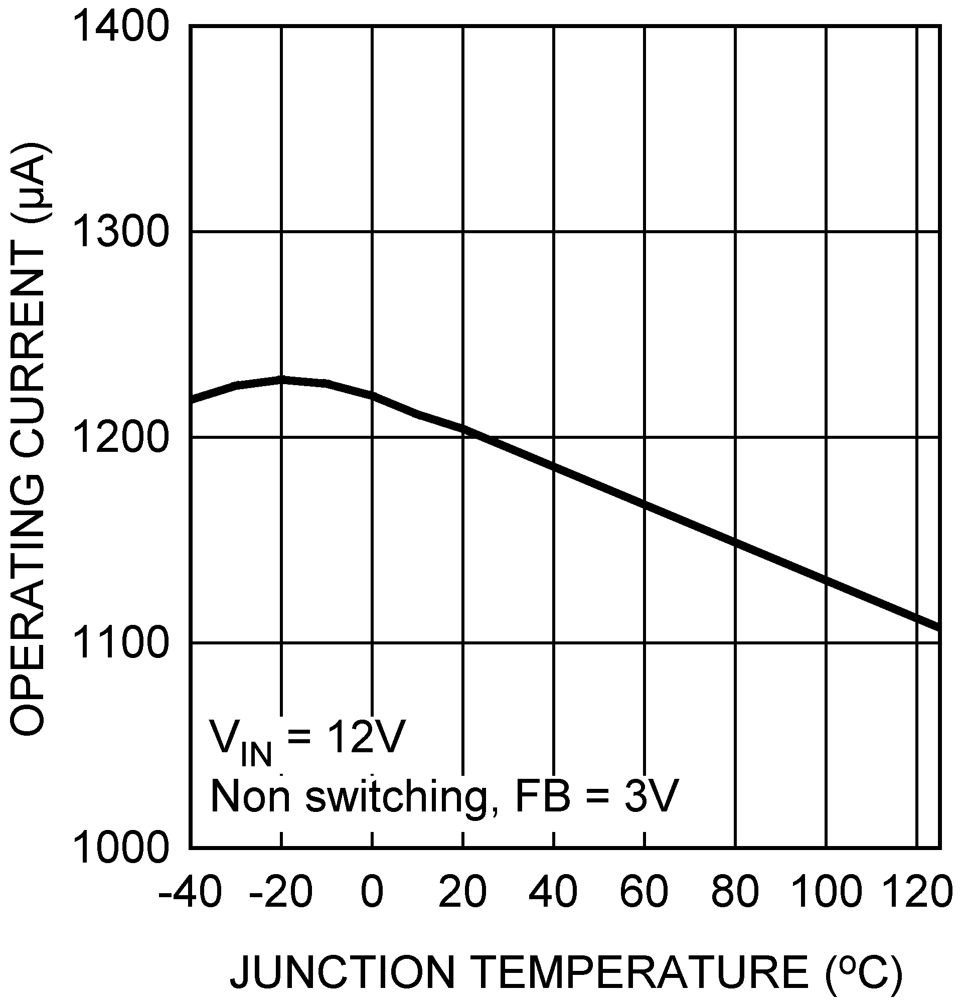 LM25011 LM25011-Q1 LM25011A LM25011A-Q1 30094612.png