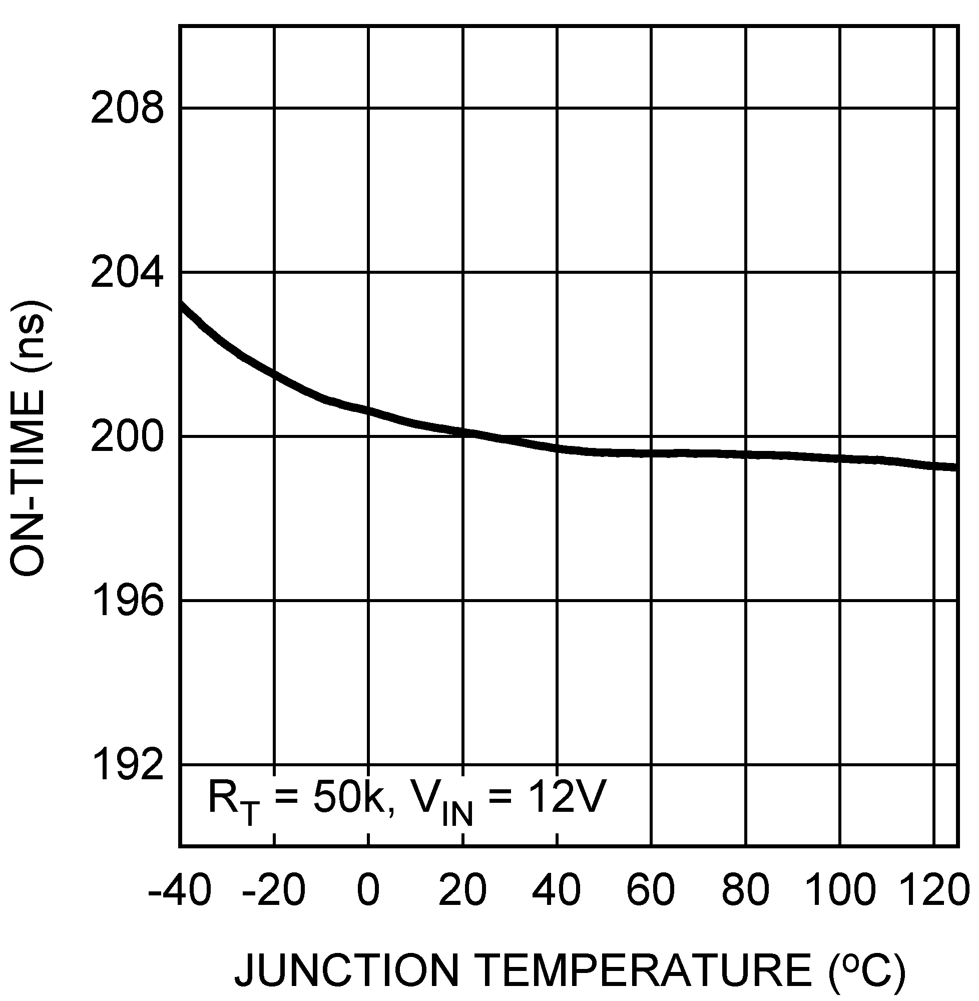 LM25011 LM25011-Q1 LM25011A LM25011A-Q1 30094615.png