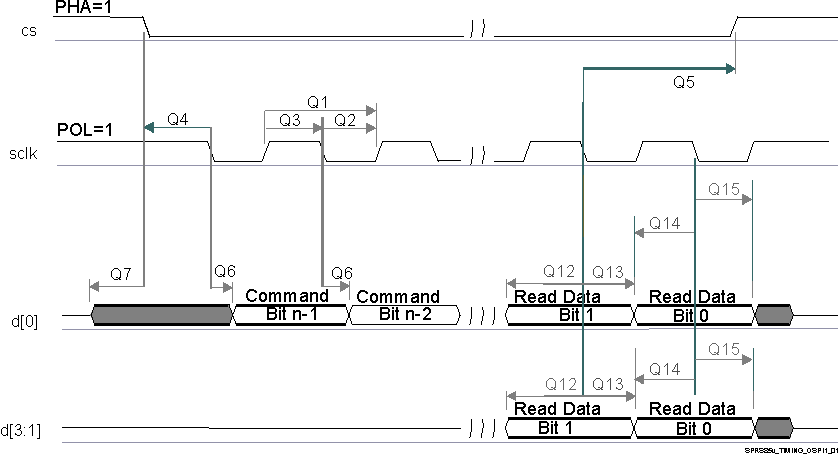 AM5749 AM5748 AM5746 SPRS85v_TIMING_QSPI1_01.gif