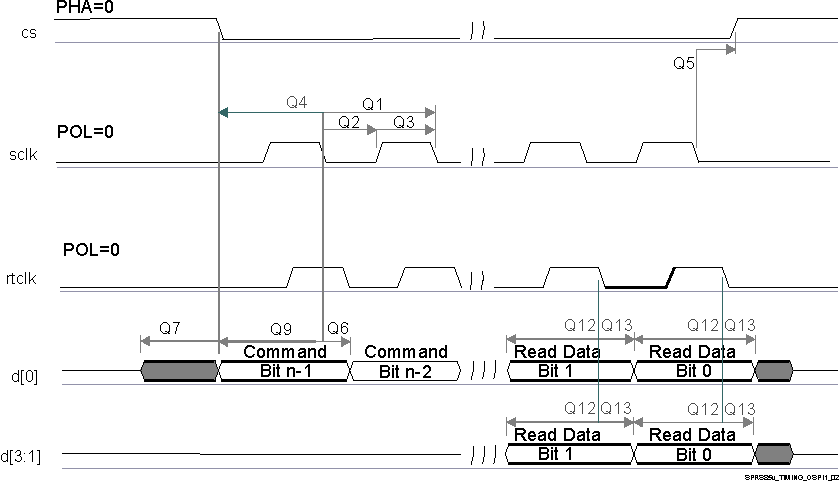 AM5749 AM5748 AM5746 SPRS85v_TIMING_QSPI1_02.gif