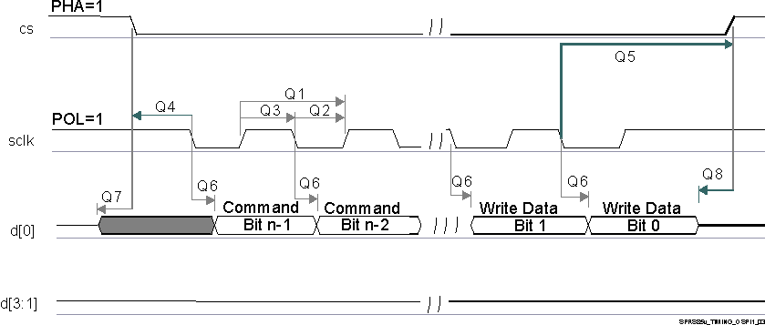 AM5749 AM5748 AM5746 SPRS85v_TIMING_QSPI1_03.gif