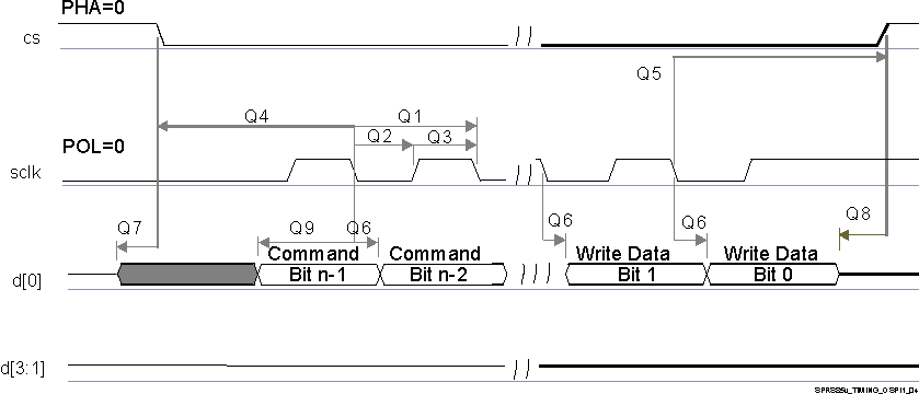 AM5749 AM5748 AM5746 SPRS85v_TIMING_QSPI1_04.gif