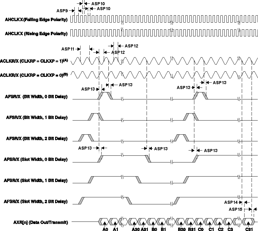 AM5749 AM5748 AM5746 SPRS8xx_McASP_01.gif