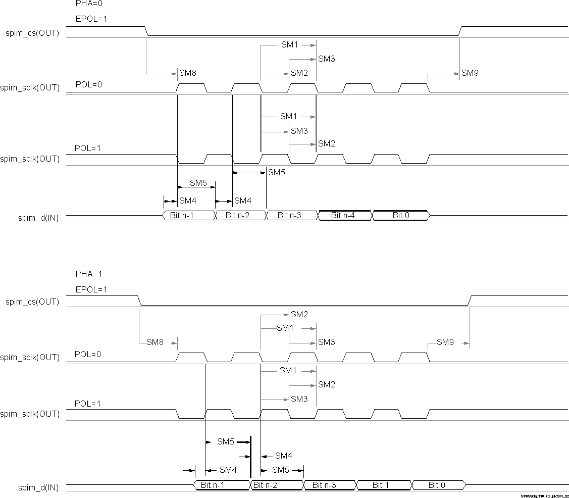 AM5749 AM5748 AM5746 SPRS8xx_McSPI_MMR_02.gif