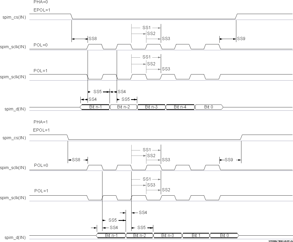 AM5749 AM5748 AM5746 SPRS8xx_McSPI_SMR_04.gif