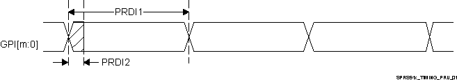 AM5749 AM5748 AM5746 SPRS91x_TIMING_PRU_01.gif