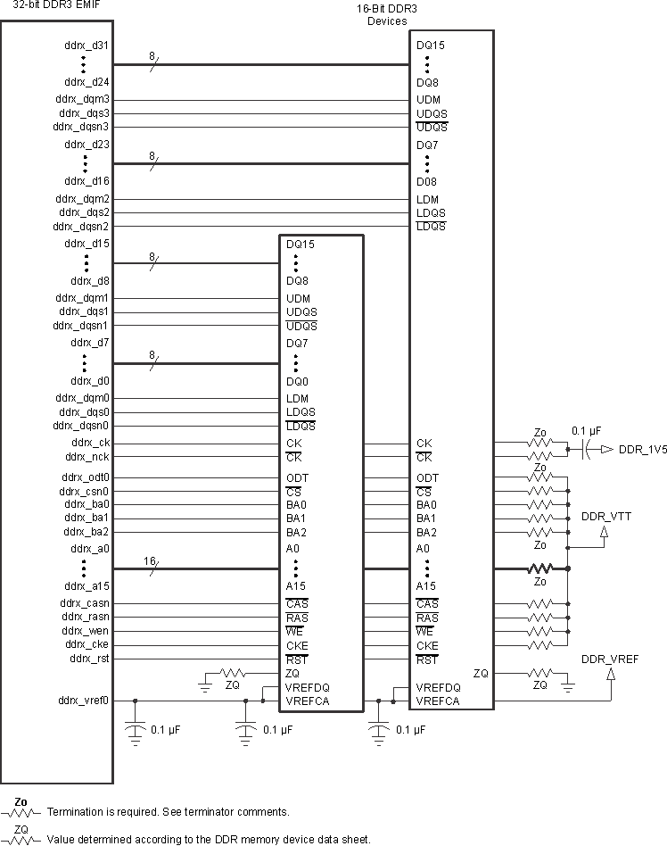 AM5749 AM5748 AM5746 VAYU_PCB_DDR3_1.gif