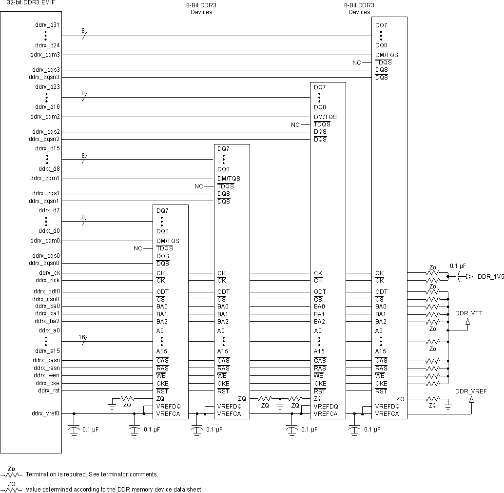 AM5749 AM5748 AM5746 VAYU_PCB_DDR3_2.gif