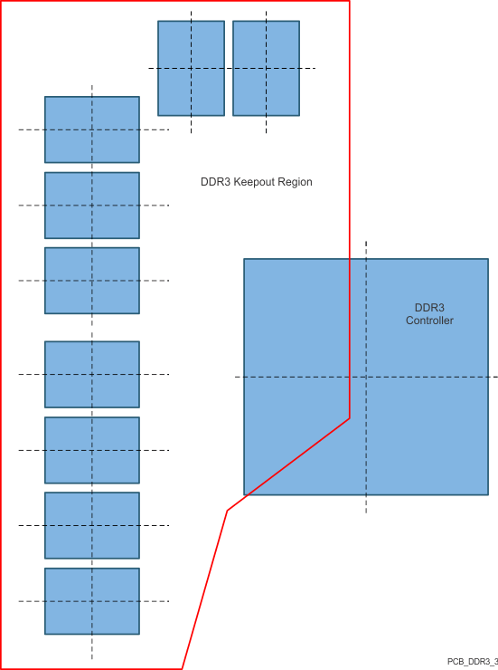 AM5749 AM5748 AM5746 VAYU_PCB_DDR3_4.gif