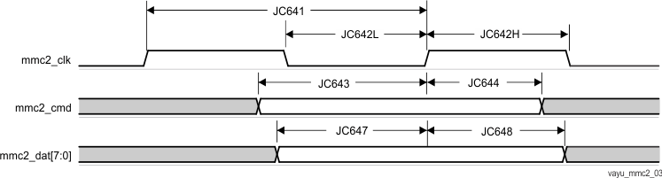 AM5749 AM5748 AM5746 vayu_mmc2_03.gif