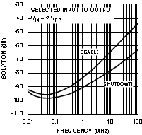 LMH6574 20119731.gif