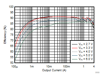 GUID-FEF7B5D4-3703-4EA5-AF7B-21E9C5B5B4FF-low.gif