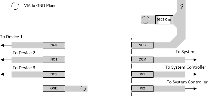 TS5A3357 SCDS177_layout.gif