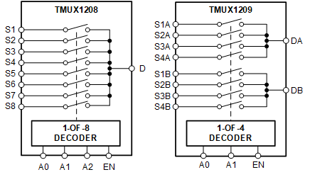 TMUX1208 TMUX1209 1208FBD.gif