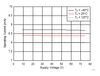 DRV8350 DRV8350R DRV8353 DRV8353R D001_SLVSDY6.gif