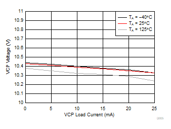 DRV8350 DRV8350R DRV8353 DRV8353R D005_SLVSDY6.gif