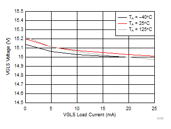 DRV8350 DRV8350R DRV8353 DRV8353R D006_SLVSDY6.gif