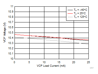 DRV8350 DRV8350R DRV8353 DRV8353R D007_SLVSDY6.gif